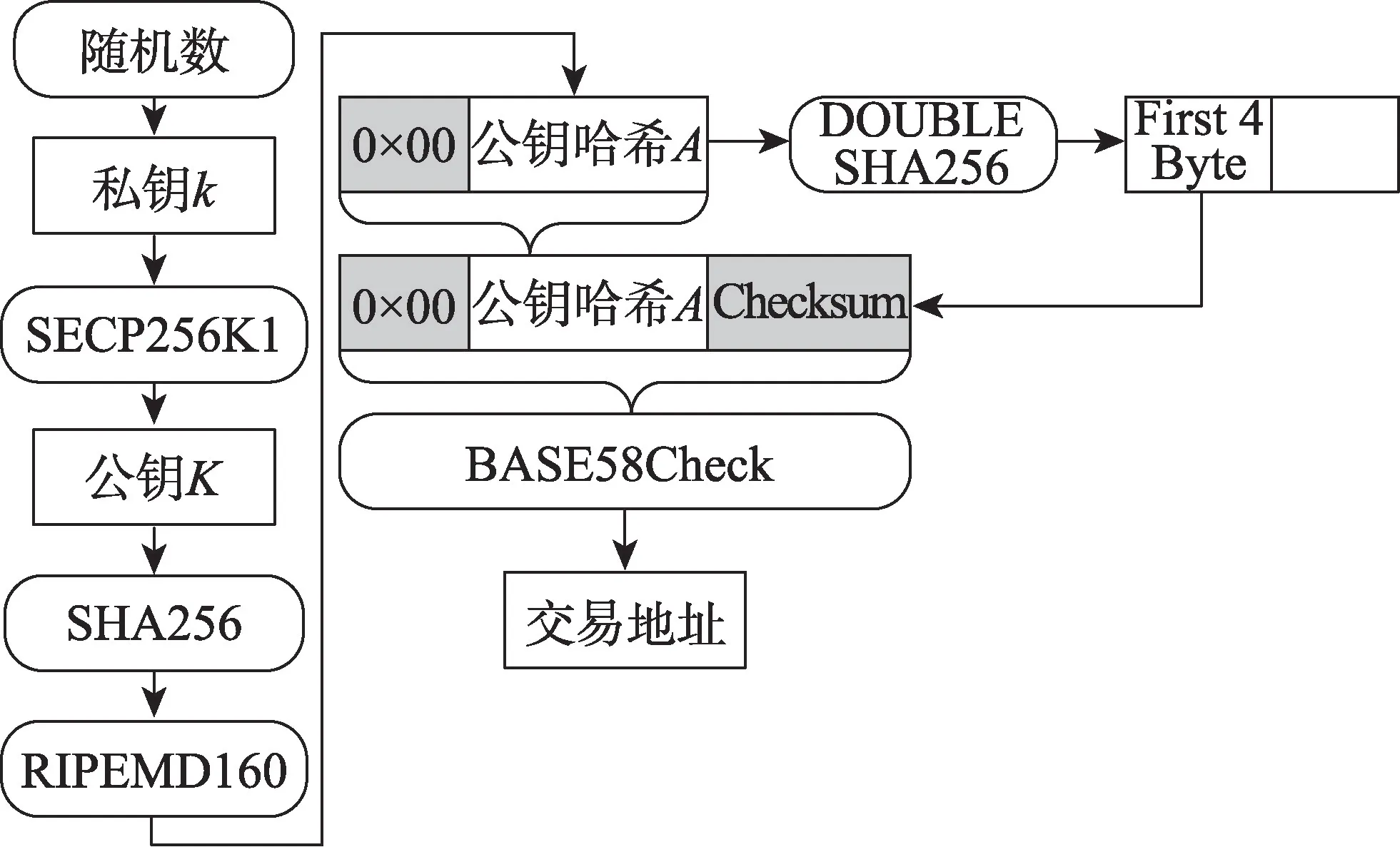图片[8]-区块链原理及关键技术*-游戏花园