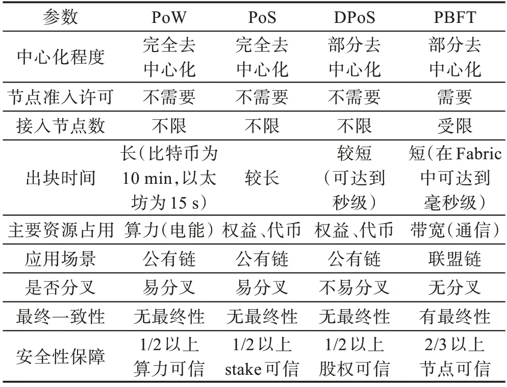 图片[9]-区块链原理及关键技术*-游戏花园