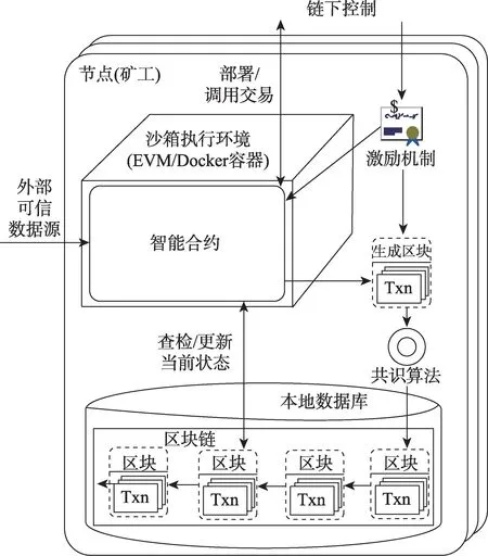 图片[12]-区块链原理及关键技术*-游戏花园