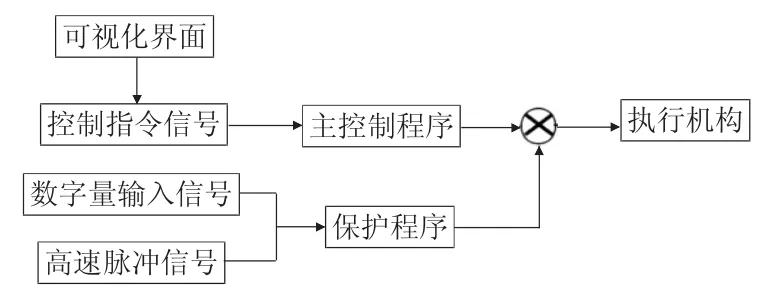 图片[2]-基于CoDeSys的EtherCAT总线控制系统设计-游戏花园