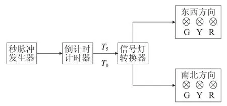图片[1]-一种交通红绿灯的设计初探-游戏花园