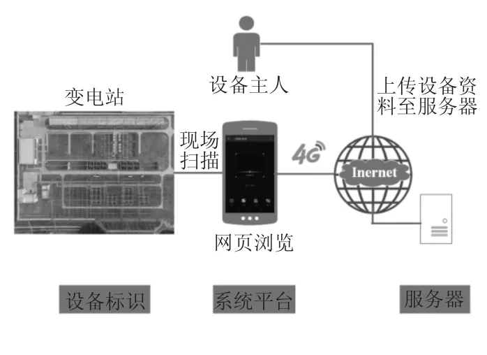 图片[1]-基于B/S结构的变电站资料速查系统设计-游戏花园