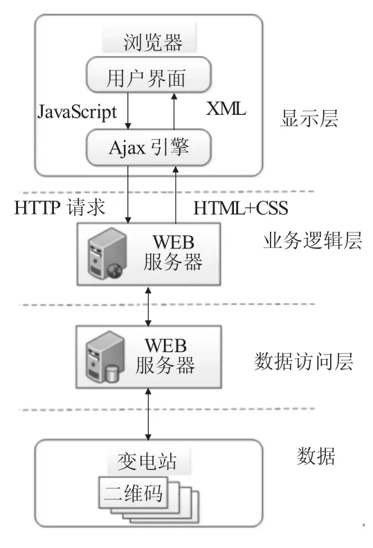 图片[2]-基于B/S结构的变电站资料速查系统设计-游戏花园