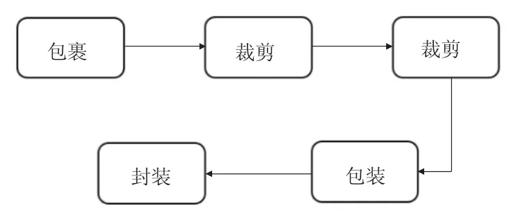 图片[1]-快捷式气柱袋包装机的设计-游戏花园