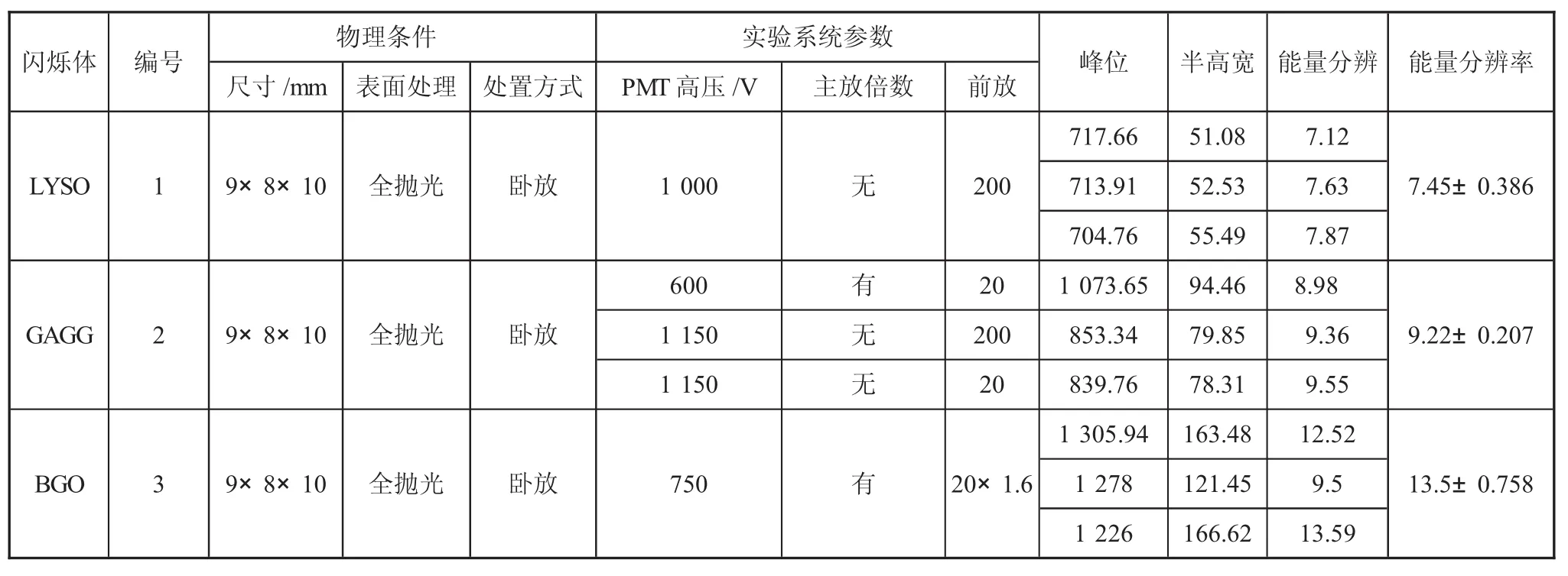 图片[1]-无机闪烁体钆镓铝石榴石（GAGG）的性能研究及应用-游戏花园