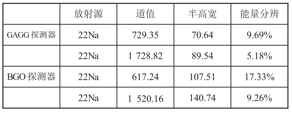 图片[5]-无机闪烁体钆镓铝石榴石（GAGG）的性能研究及应用-游戏花园