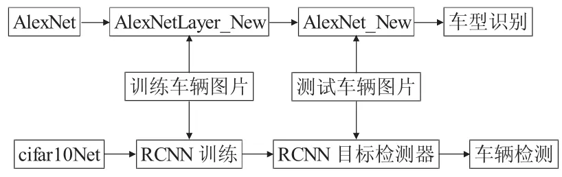 图片[1]-基于AlexNet的车辆型号识别研究-游戏花园