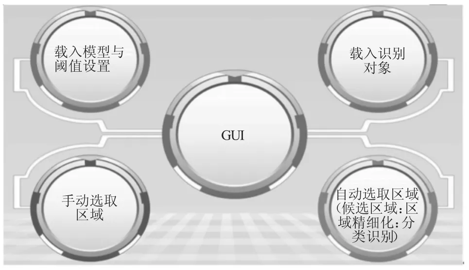 图片[3]-基于AlexNet的车辆型号识别研究-游戏花园