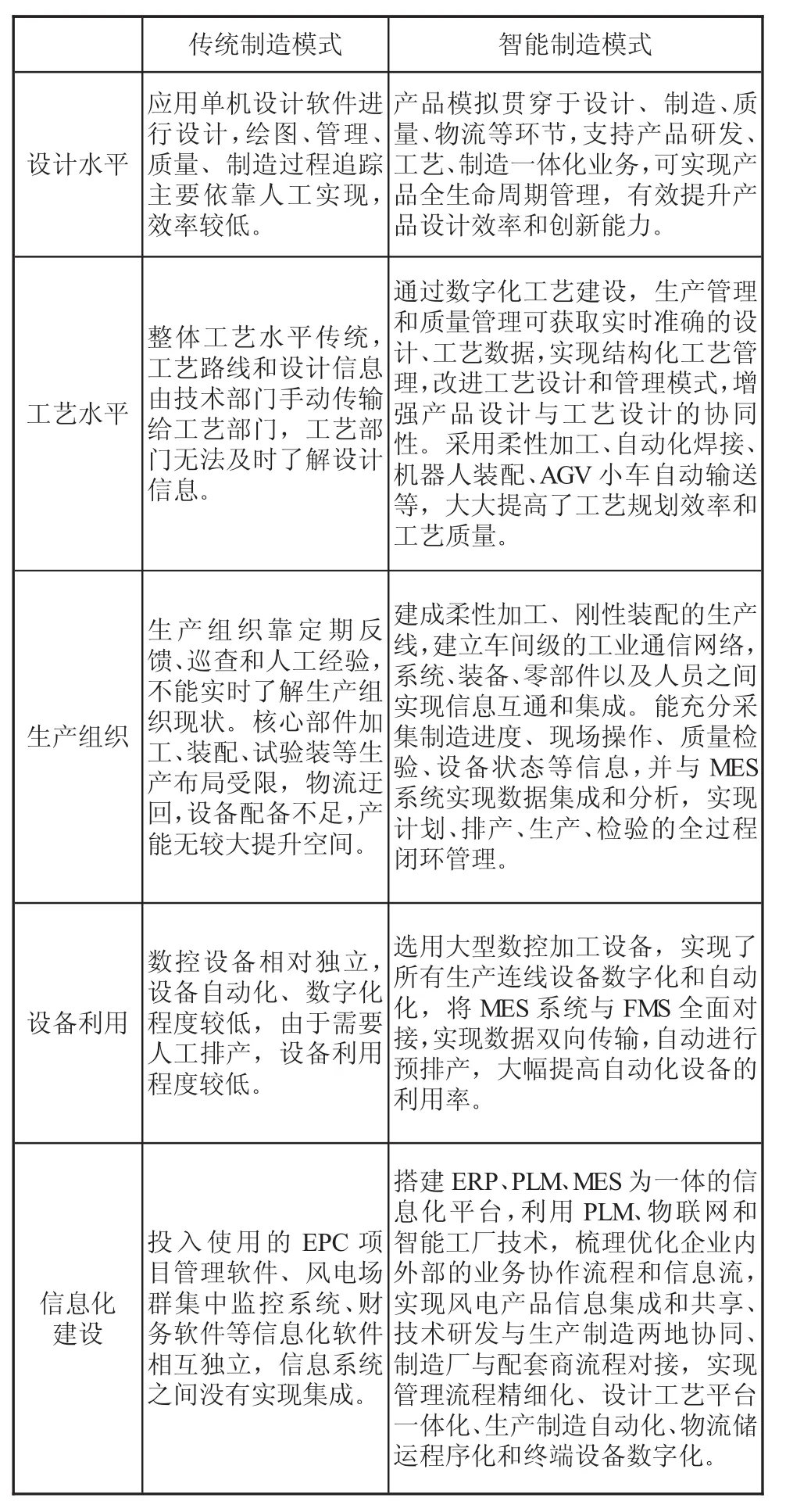 图片[1]-智能制造在装备制造企业的应用-游戏花园