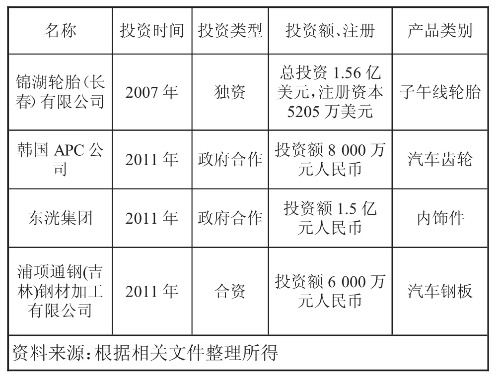 图片[1]-吉林省引进韩国汽车零部件企业的对策研究-游戏花园