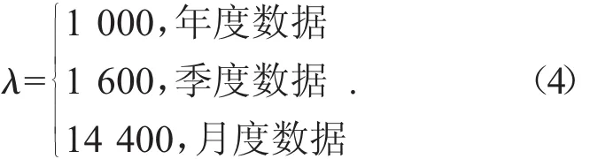 图片[4]-电力消费与经济增长的协整与周期关系分析——以山东省为例-游戏花园