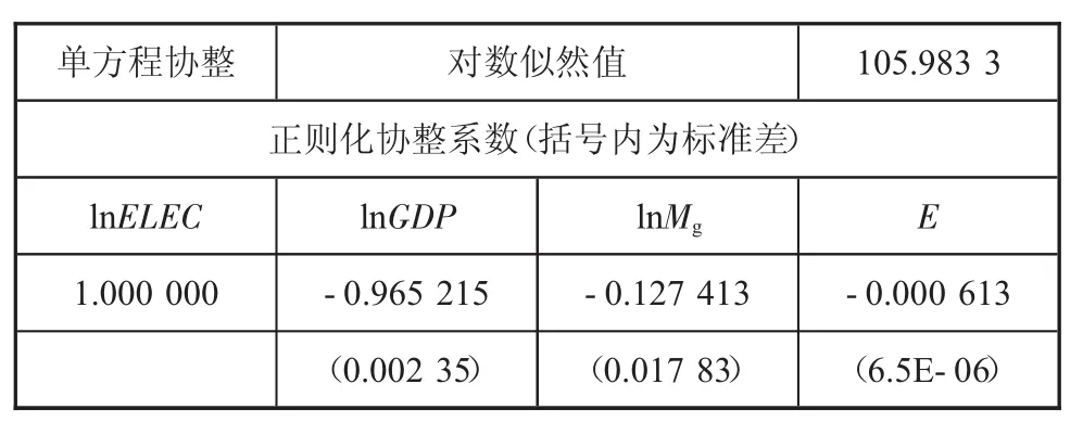 图片[5]-电力消费与经济增长的协整与周期关系分析——以山东省为例-游戏花园