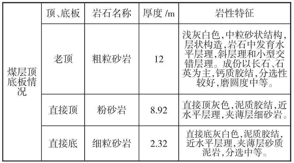 图片[1]-柳塔煤矿大采高工作面矿压规律实测分析-游戏花园