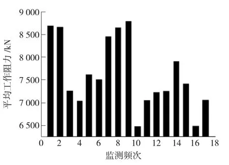 图片[2]-柳塔煤矿大采高工作面矿压规律实测分析-游戏花园