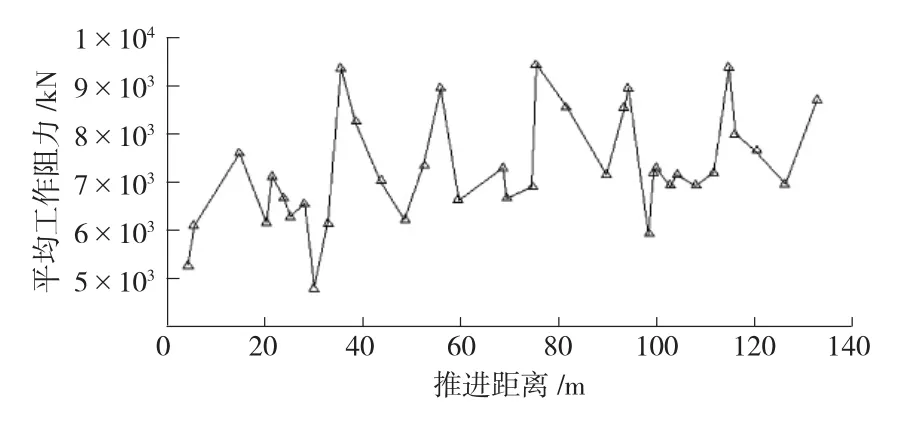 图片[4]-柳塔煤矿大采高工作面矿压规律实测分析-游戏花园