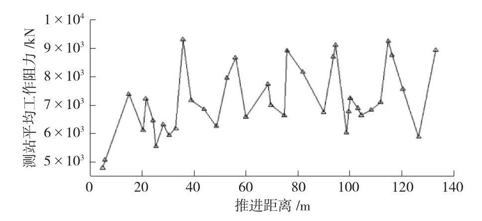 图片[5]-柳塔煤矿大采高工作面矿压规律实测分析-游戏花园