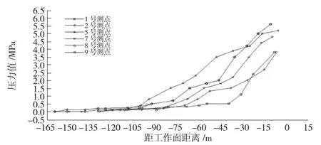 图片[6]-柳塔煤矿大采高工作面矿压规律实测分析-游戏花园