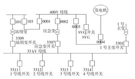 四更风电场应急柴油发电机供电系统优化-游戏花园