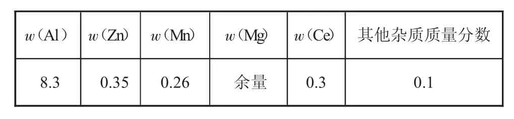 图片[1]-不同热处理工艺对AZ80D镁合金板材低周疲劳性能的影响-游戏花园