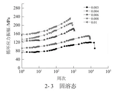 图片[6]-不同热处理工艺对AZ80D镁合金板材低周疲劳性能的影响-游戏花园