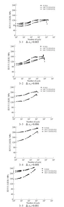 图片[7]-不同热处理工艺对AZ80D镁合金板材低周疲劳性能的影响-游戏花园