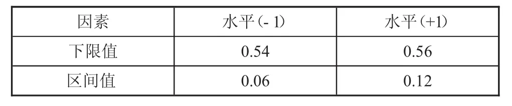 图片[2]-基于DOE的空气压缩机供气压力参数优化-游戏花园