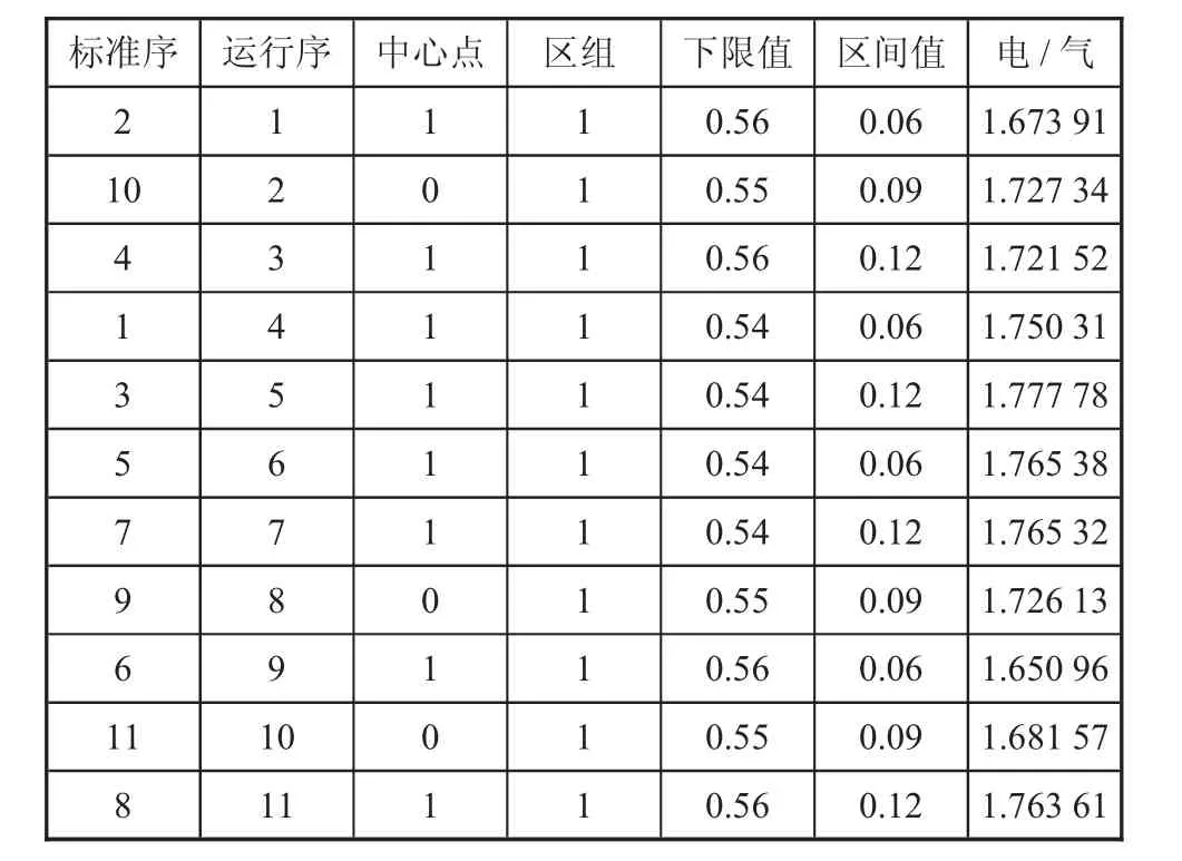 图片[3]-基于DOE的空气压缩机供气压力参数优化-游戏花园