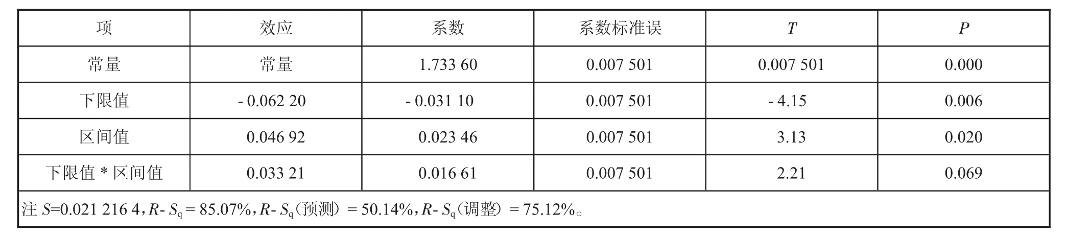 图片[4]-基于DOE的空气压缩机供气压力参数优化-游戏花园