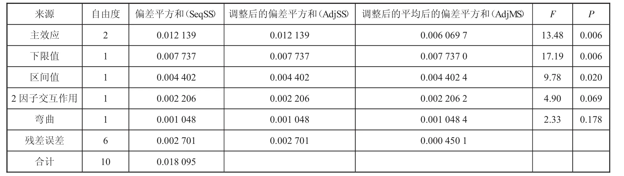 图片[5]-基于DOE的空气压缩机供气压力参数优化-游戏花园