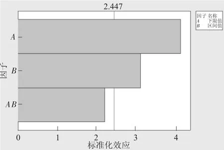 图片[6]-基于DOE的空气压缩机供气压力参数优化-游戏花园
