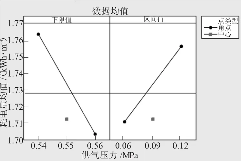 图片[7]-基于DOE的空气压缩机供气压力参数优化-游戏花园