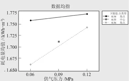 图片[8]-基于DOE的空气压缩机供气压力参数优化-游戏花园
