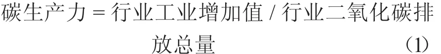 资源型地区高碳产业低碳发展路径研究——以山西为例-游戏花园