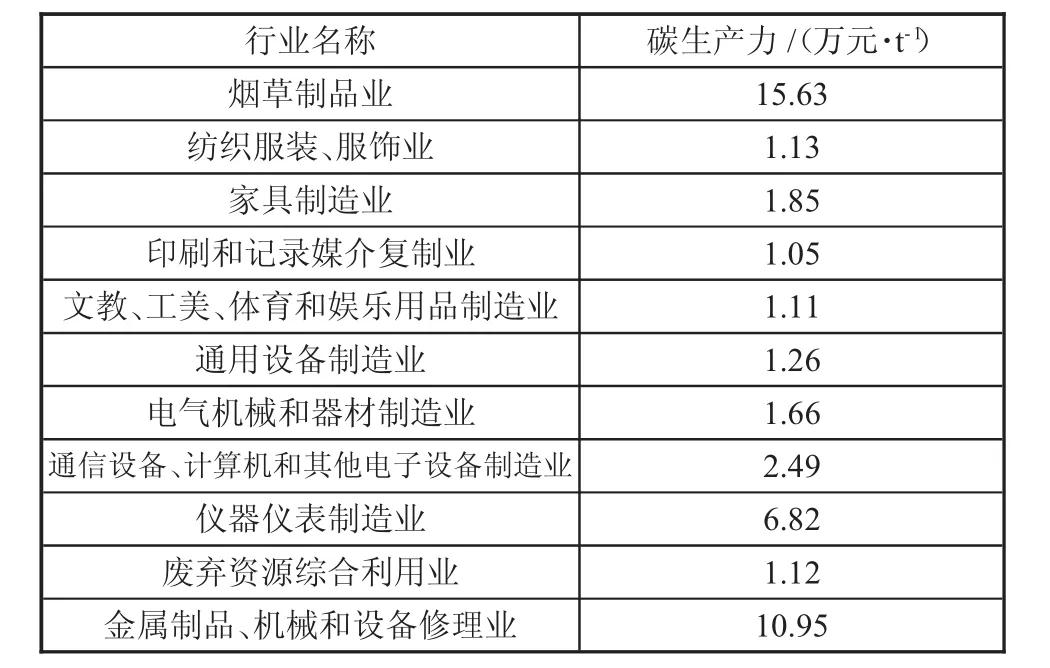 图片[3]-资源型地区高碳产业低碳发展路径研究——以山西为例-游戏花园