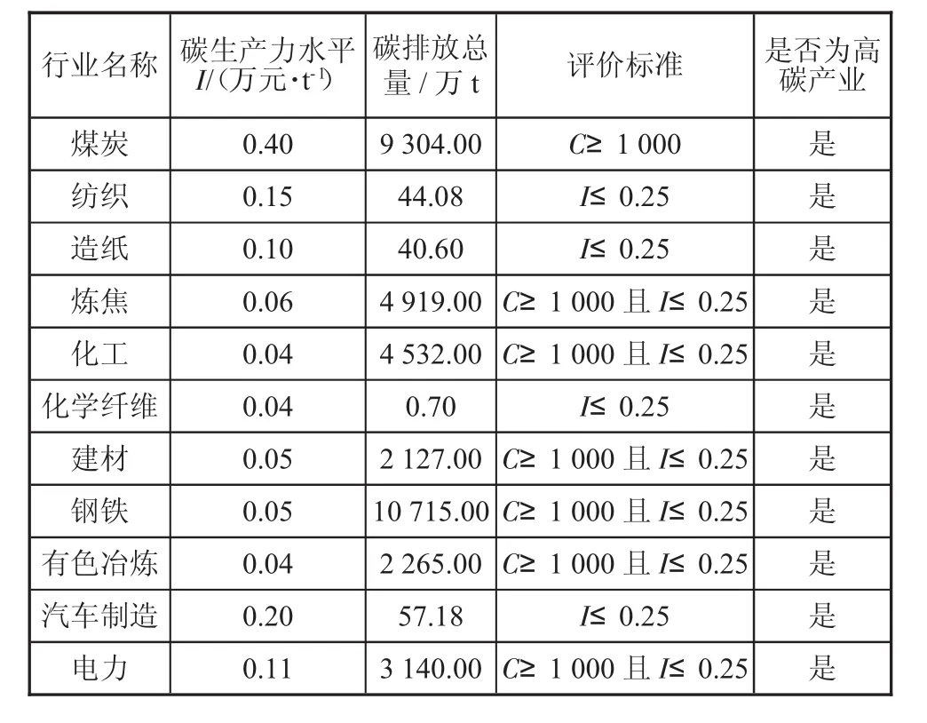 图片[6]-资源型地区高碳产业低碳发展路径研究——以山西为例-游戏花园