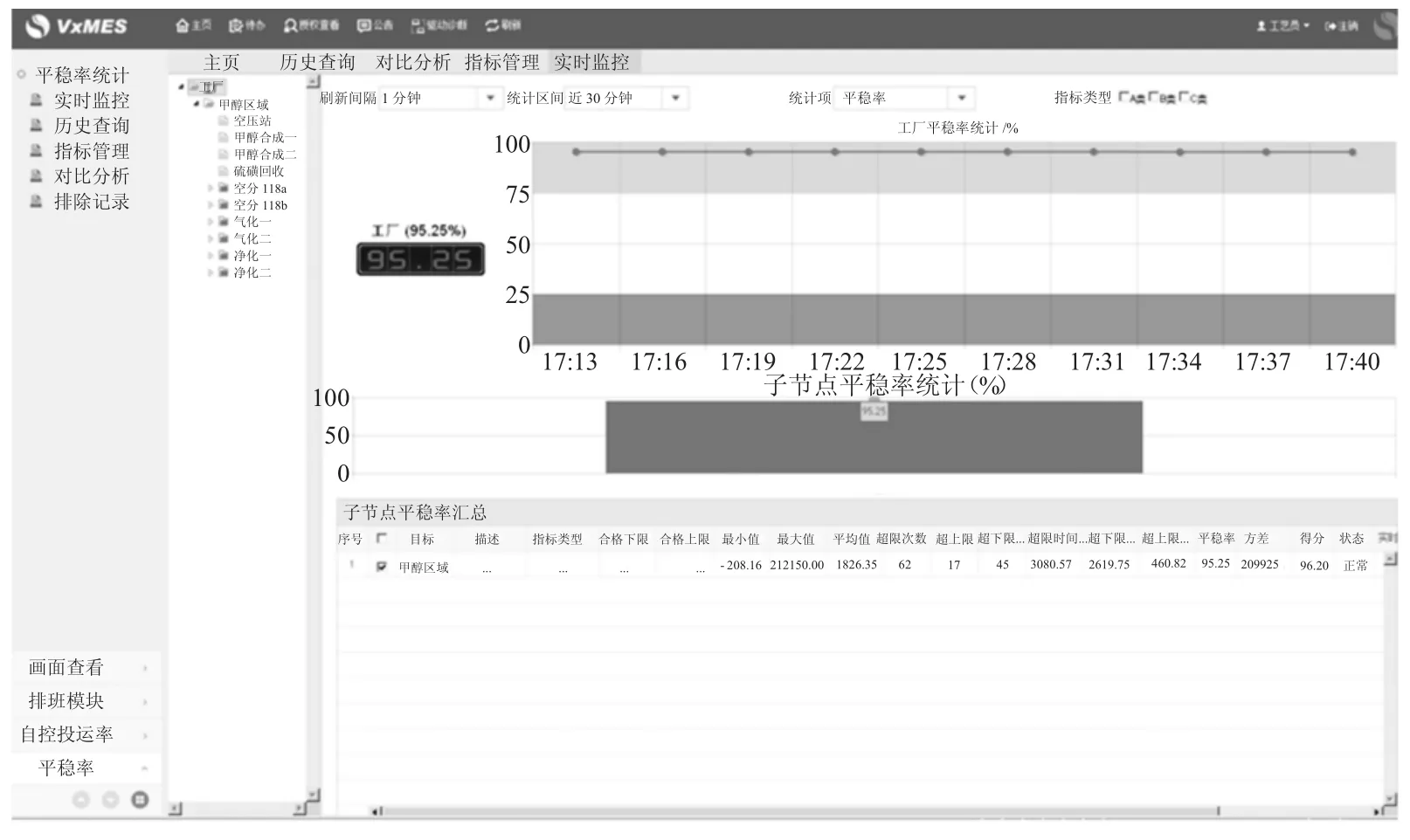 PIMS系统在中天化工项目中的应用-游戏花园