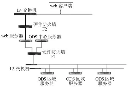 图片[2]-PIMS系统在中天化工项目中的应用-游戏花园