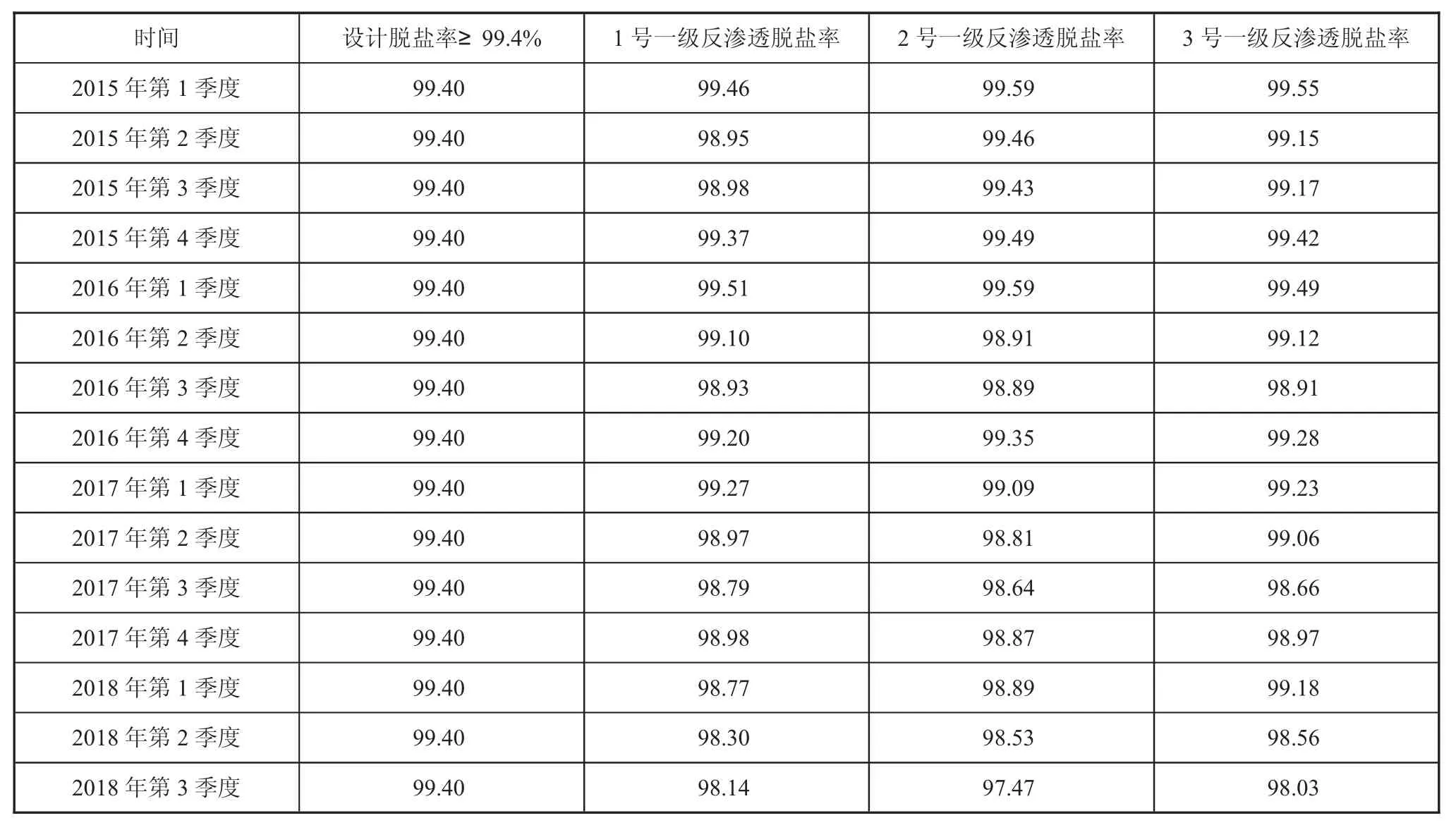 图片[2]-反渗透装置性能分析与研究-游戏花园