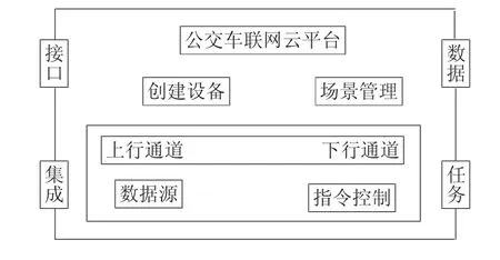 海南（海口）新能源公交数据采集与处理的车联网架构的研究-游戏花园