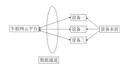 图片[2]-海南（海口）新能源公交数据采集与处理的车联网架构的研究-游戏花园