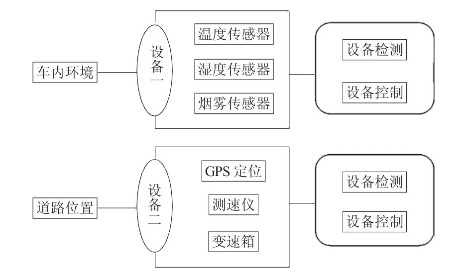 图片[3]-海南（海口）新能源公交数据采集与处理的车联网架构的研究-游戏花园