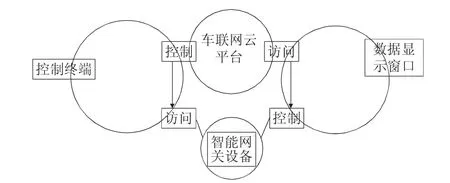 图片[4]-海南（海口）新能源公交数据采集与处理的车联网架构的研究-游戏花园