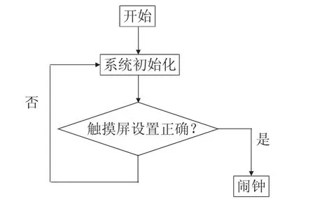 基于STM32的智能万年历设计-游戏花园