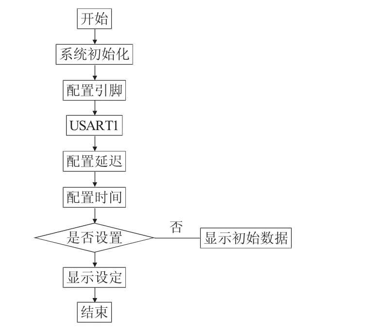 图片[2]-基于STM32的智能万年历设计-游戏花园