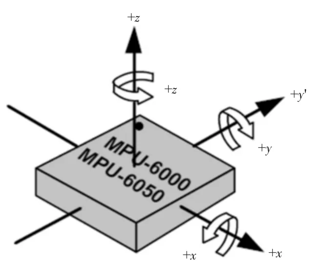 基于STM32控制的双轮自平衡小车的设计-游戏花园