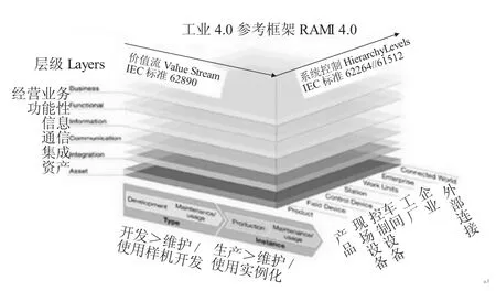 图片[1]-工业4.0下的信息物理系统（CPS）的构建-游戏花园