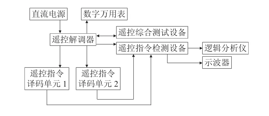 图片[2]-多通道遥控自动化测试技术-游戏花园