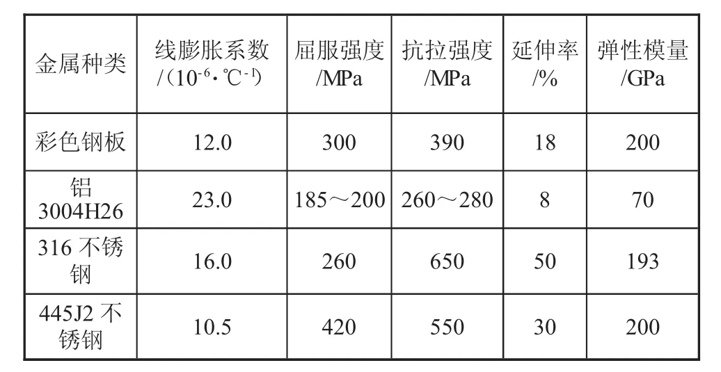图片[8]-机场航站楼金属板屋面系统的应用研究-游戏花园
