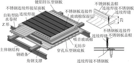 图片[9]-机场航站楼金属板屋面系统的应用研究-游戏花园