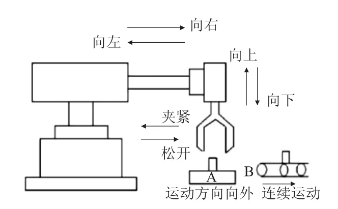 PLC在智能机械控制上的应用与关键技术分析-游戏花园